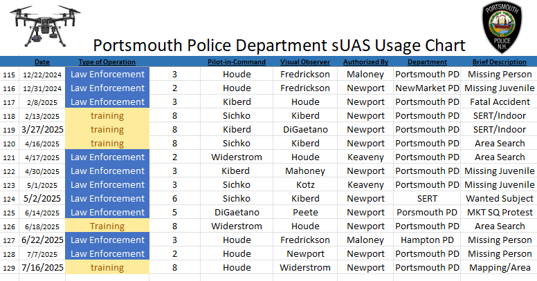 Drone Activity Spreadsheet