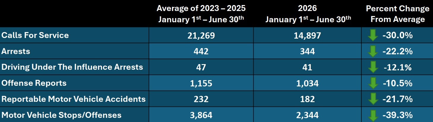Crime Analyst Report for July 2026