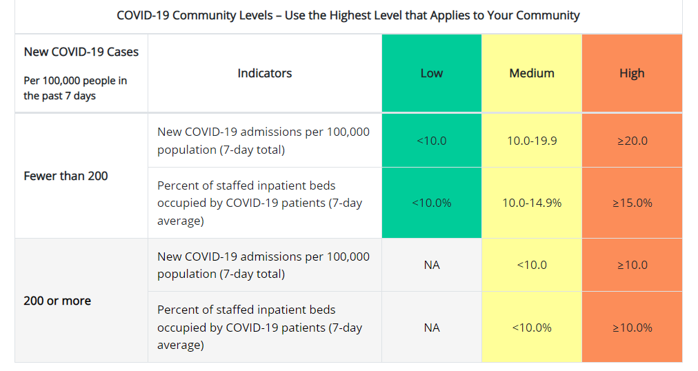 CDC metrics