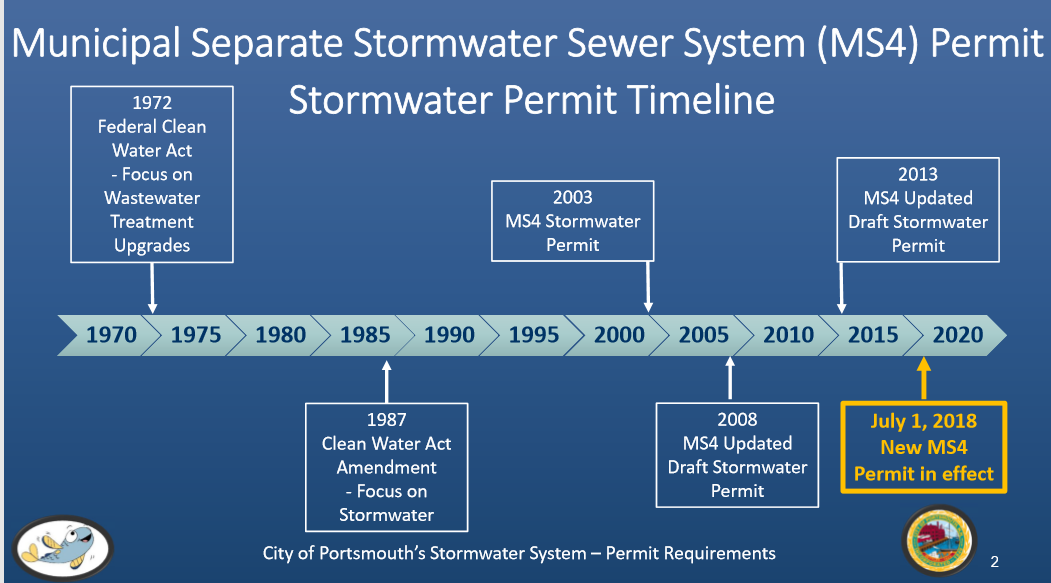 MS4 Permit Timeline