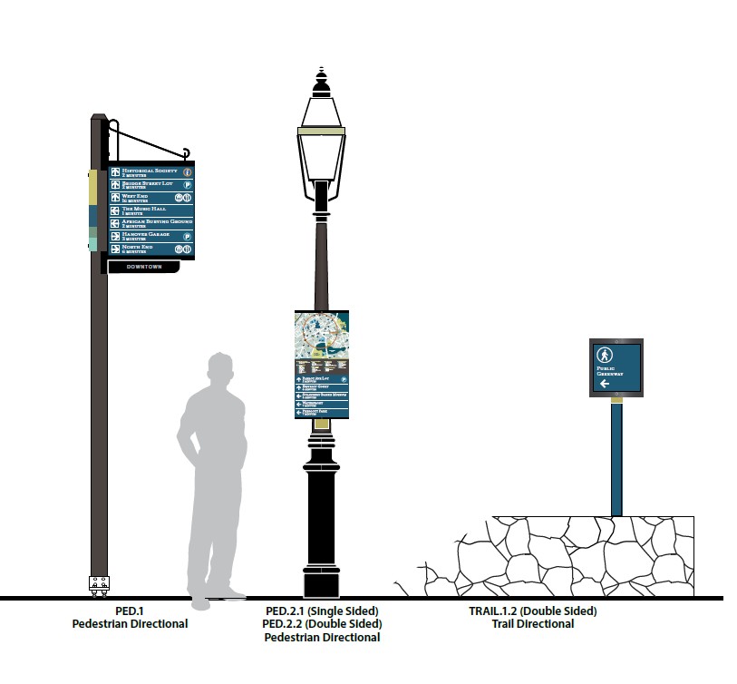 Pedestrian Sign Detail