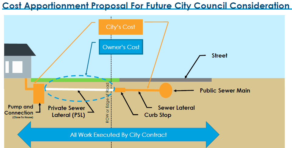 Sagamore Avenue Sewer Extension Cost Apportionment