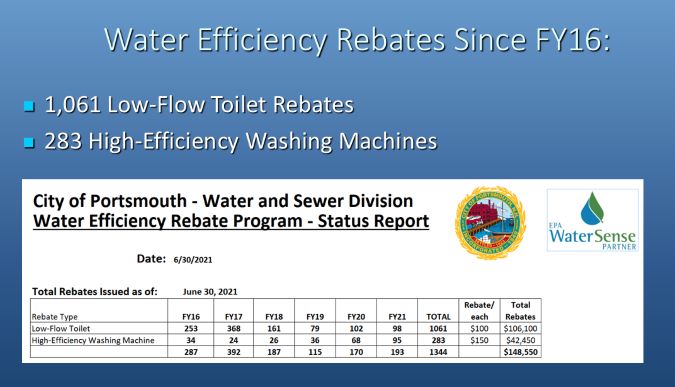 Water Efficiency Rebates