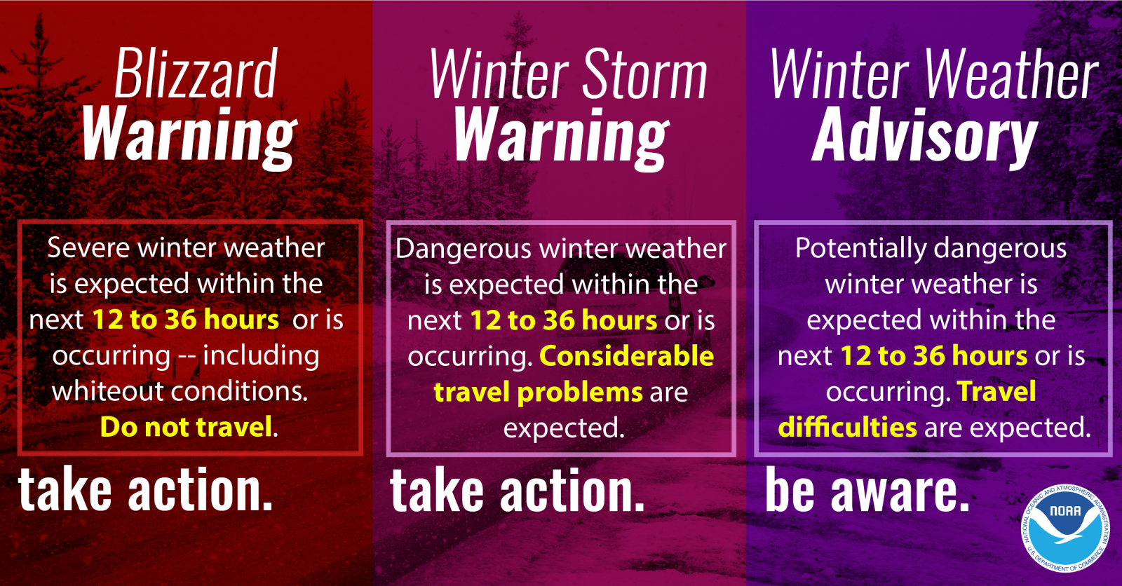 a graphic showing the different levels of winter weather warnings with Blizzard, Winter Storm Warning and a Winter Weather Advisory detailed.
