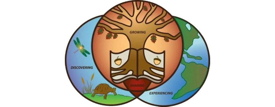 Nature Based Learning