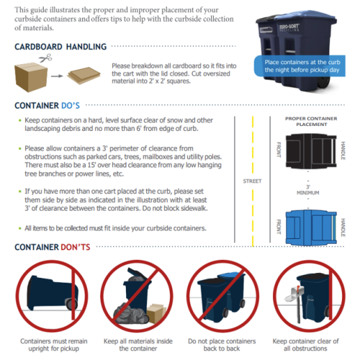 Toter Do's and Don'ts