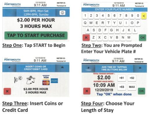 Pay by Plate Diagram