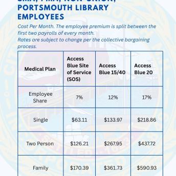 Insurance Premiums by level. 