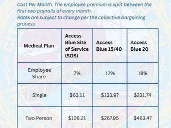 Insurance Premiums by level. 