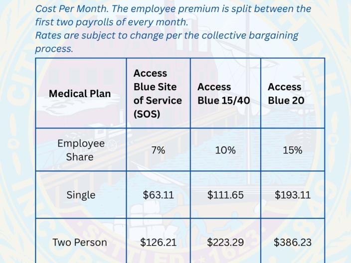 Insurance Premiums by level. 