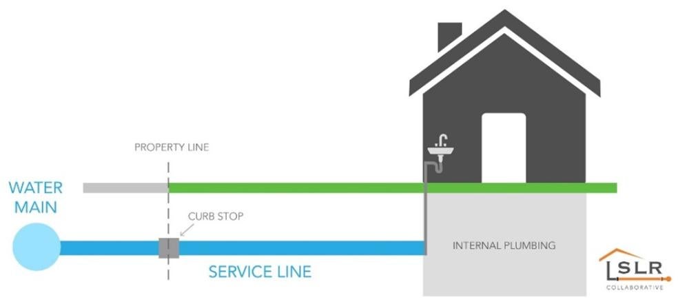 FAQs - Service Line Notices | City of Portsmouth