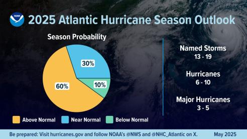 NOAA Predicted Hurricane Season 2025
