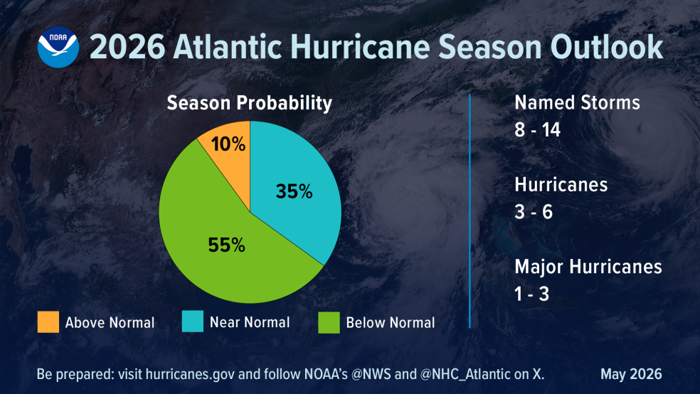 NOAA Predicted Hurricane Season 2026