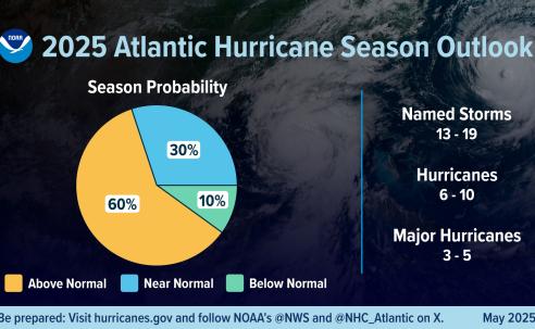 NOAA Predicted Hurricane Season 2025