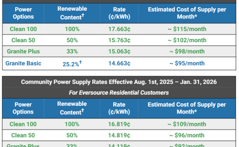 Portsmouth Community Power rates as of Feb 1, 2026