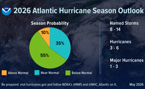 NOAA Predicted Hurricane Season 2026