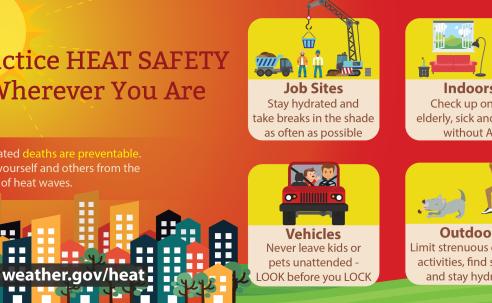 Graphic listing ways to stay cool in the heat. Replicated in text in the main content area